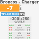Illustration for article titled NFL Betting Lines, Visualized: Week 10 (Late Edition)